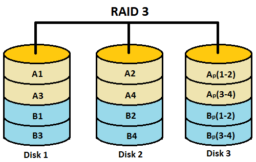 6_raid_3